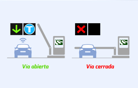 Bip&Drive Funcionamiento de las barreras